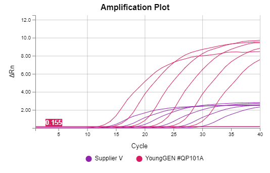 Amplification Plot_2025-02-13-141627.png