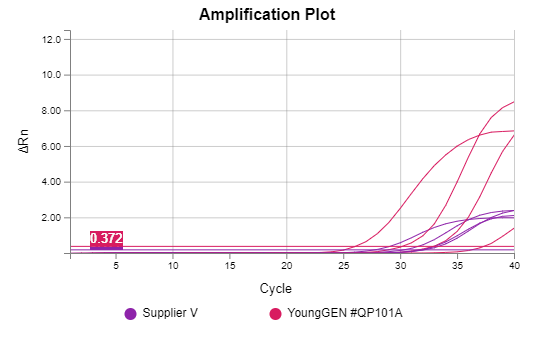 Amplification Plot_2025-02-13-143121.png