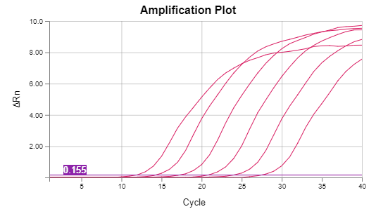 Amplification Plot_2025-02-13-151534   灵敏度.png