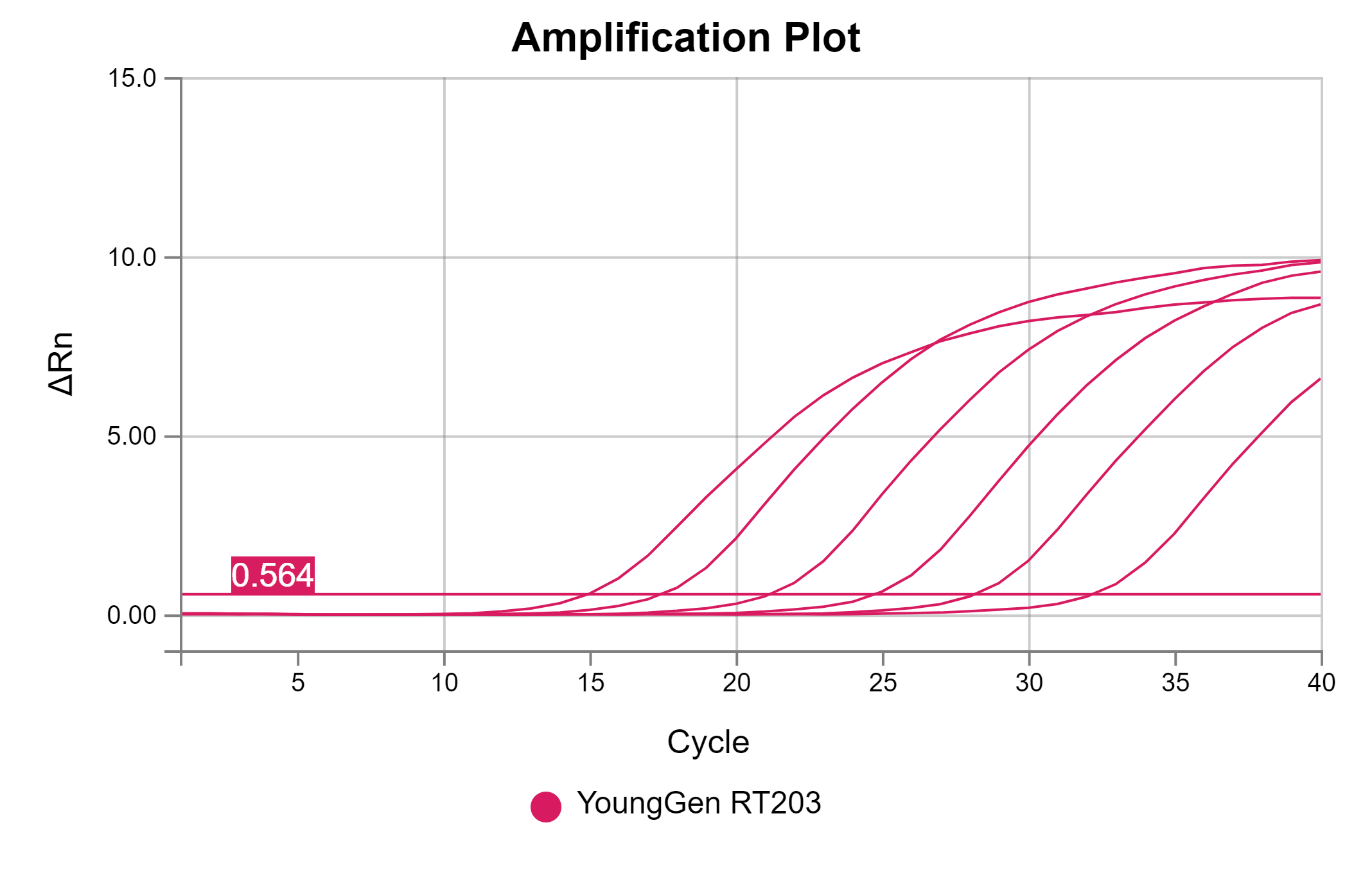 Amplification Plot_2025-04-08-161225.png