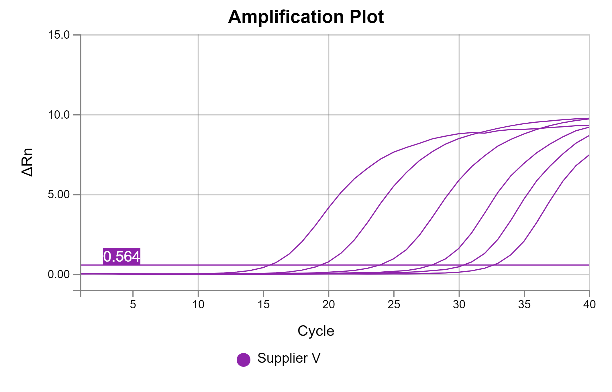 Amplification Plot_2025-04-08-161359.png