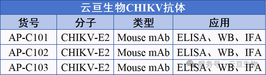 产品货号.png